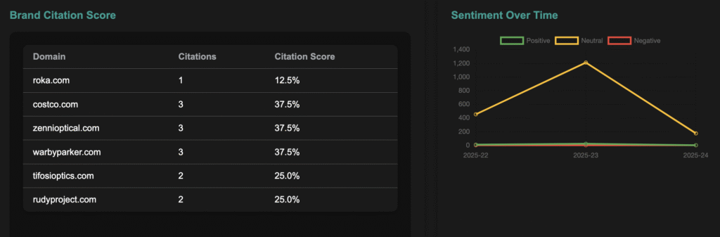 Brand Citation Score